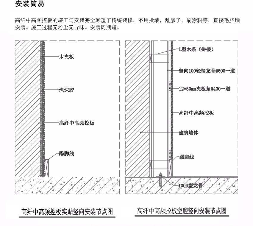 高分子鎂質膠凝槽孔板安裝方法